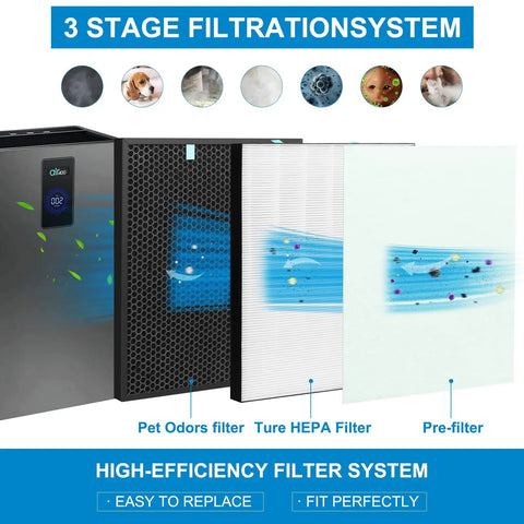 Air Purifier Replacement Filter Pack For Air400 True HEPA Filter Plus Activated Carbon Kit With Pre Filters Compatible With Air400 Three Stage Filtration System Includes 2521 True HEPA And 2520 Activated Carbon Easy Install, 3-stage filter layers