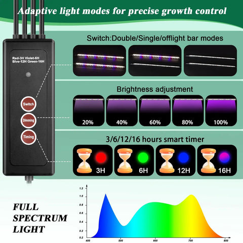 Light control panel and spectrum chart for All In One Self Watering Seed Starter Trays With Led Grow Light Kit No Fuss 2 Pack 60 Cell