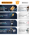 Comparison chart of Brass Outdoor Landscape Spotlight Kit, Low Voltage 12V Wired LED Uplights versus other products, showcasing durability and features.