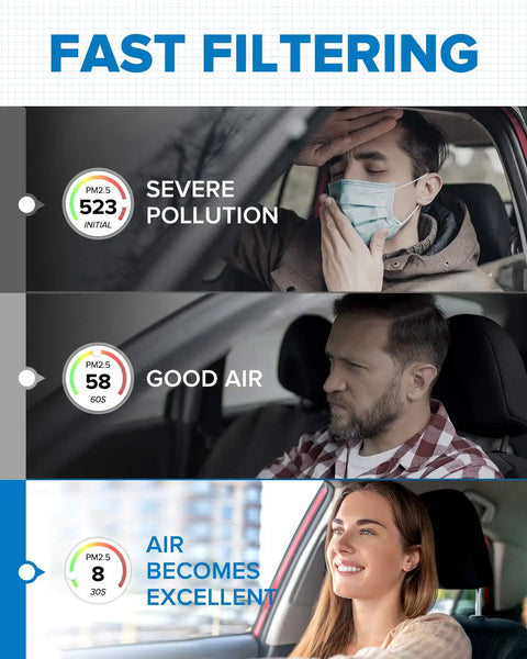 Image showing air quality improvement with Activated Carbon Cabin Air Filter for Honda and Acura; severe to excellent air levels.