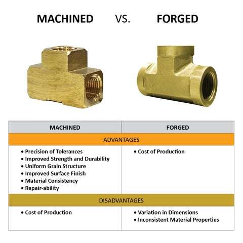 Comparison of machined vs forged brass fittings highlighting advantages and disadvantages for industrial use, including precision and cost factors.