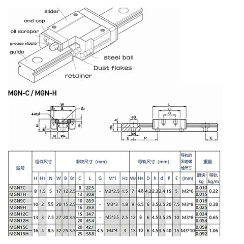 Super Cool High Precision MGN9 Linear Guide Rail Kit With Smooth Miniature Slide Block For DIY CNC Projects Super Fast Motion Up To 1000 Mm Long diagram
