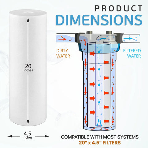 Diagram of Heavy Duty 20 Inch By 4.5 Inch Sediment Filter Cartridge, 5 Micron Replacement For Whole House Water Filtration, NSF Certified