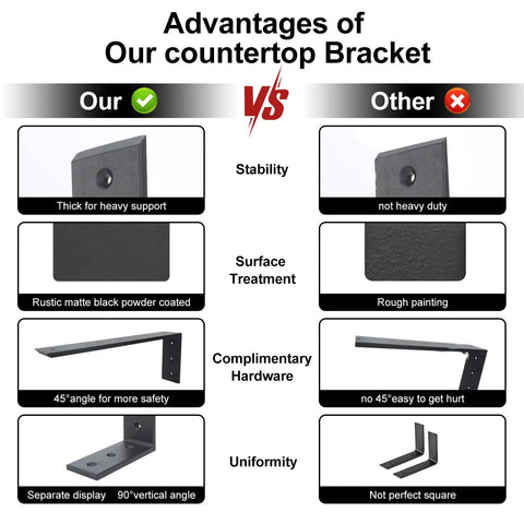 Heavy Duty Countertop Support Brackets 3 Pack L Shape Mantel Corbels comparison showing stability and surface treatment differences.