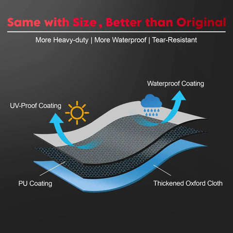 Diagram showing layers of Waterproof Heavy Duty 600D Patio Heater Cover With Zipper Weatherproof Shield, including PU and UV-proof coatings.