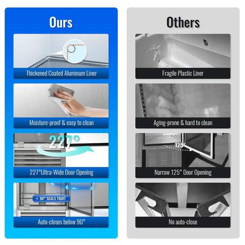 Comparison of Built Like A Tank 23 Cubic Foot Commercial Upright Freezer features vs competitors, showcasing quality and functionality.