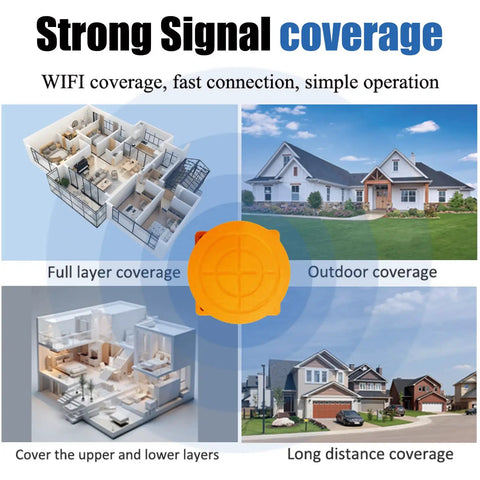 Diagram illustrating WiFi device signal coverage including full layer, outdoor, upper lower layers, and long distance.