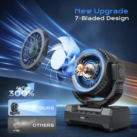 24000mAh Portable Camping Fan With LED Lantern showing 7-bladed design and enhanced airflow for outdoor adventures and job sites.