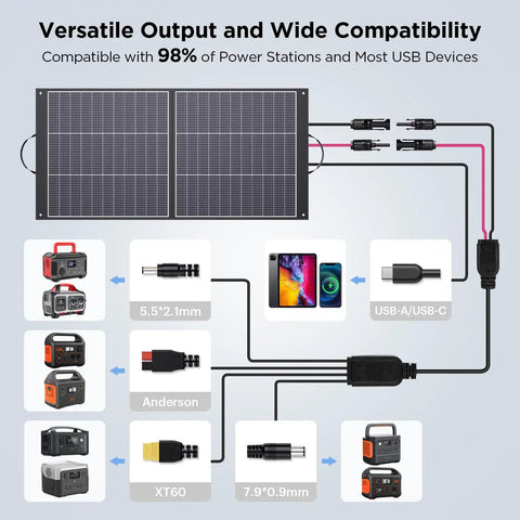 Diagram showing 100W Portable Solar Panel With N-Type 16BB Cells, 25 Percent Efficiency, Ultralight 7.98 Lbs Foldable Charger connections