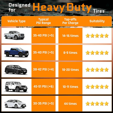 Compatibility chart for Powerful Heavy Duty Tire Inflator Portable Air Compressor With 12000mAh Battery 150 PSI Output