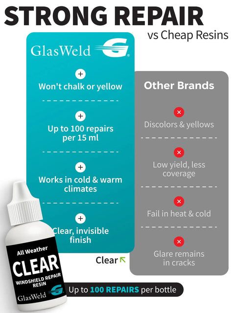 Pro Grade Windshield Repair Resin Kit For Cars With Liquid Glass Resin For Chips And Cracks Up To Six Inches, Clear Tint All Weather