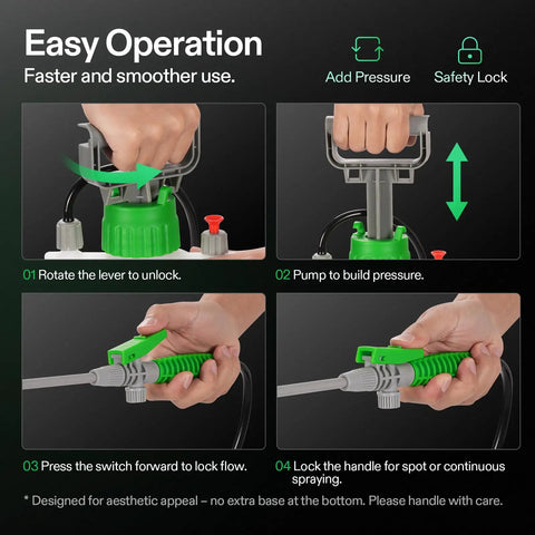 Steps to operate 1 Gallon Garden Sprayer With 3 Nozzles For Plants Weeds And Lawn Care, showing pressure build and safety lock.