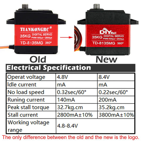 Comparison of old and new Beefy 35Kg Digital Servo With 360 Degree Continuous Rotation Coreless Motor detailed specs shown