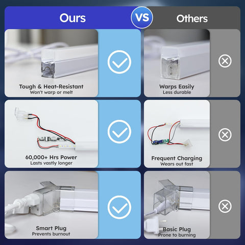 Comparison of hexagon LED garage lights showing durability, power longevity, and smart plug features against competitors.