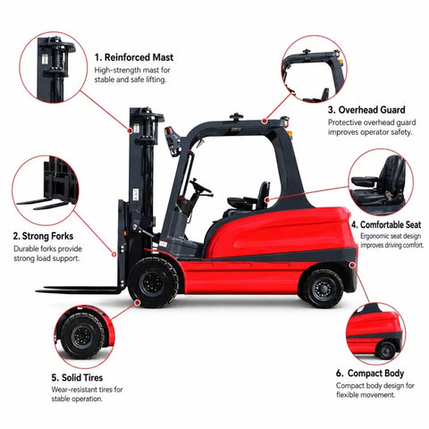 Heavy Duty Electric Forklift High Capacity Pallet Lifter With Steel Mast Anti Rust Finish For Harbor Docks And Rough Job Sites side view highlighting strong forks and reinforced mast.