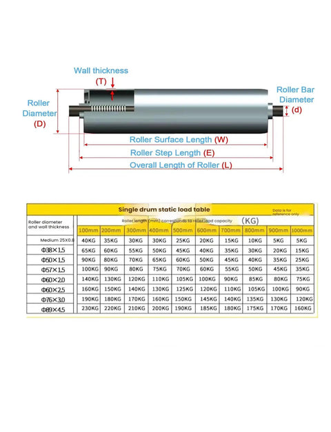Heavy Duty Stainless Steel Conveyor Rollers Two Pack 38mm Diameter By 21 Inch Length with load capacity table and dimensions.