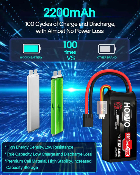 Shorty 2S 2200mAh 100C Lipo Battery 7.4V With TR Connector for FPV Racing, highlights charge and discharge efficiency.
