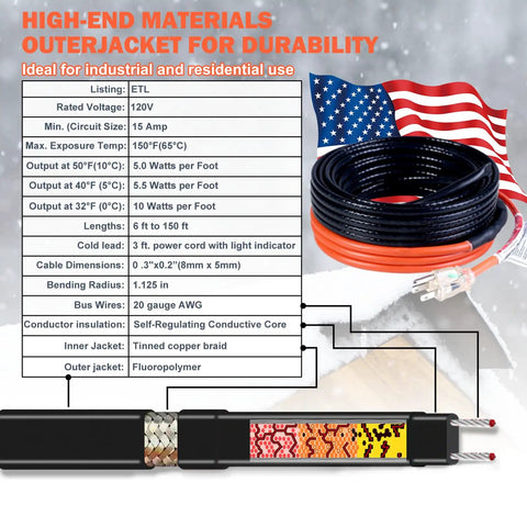 Diagram of Self Regulating Sewage Pipe Heating Cable For Buried Pipes, 120V Fluoropolymer, with U.S. flag background.
