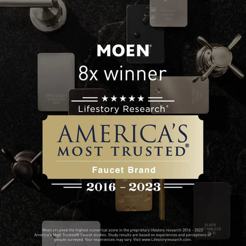 MOEN 8x winner, America's Most Trusted Faucet Brand 2016-2023 award display with faucet finishes.