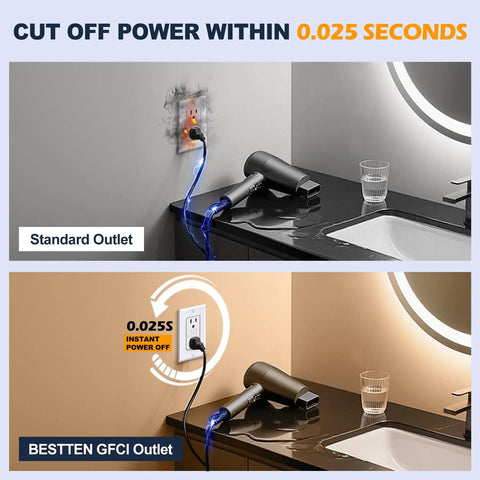 Comparison of standard vs Ultra Slim GFCI Outlet 15 Amp With LED Indicator And Ground Fault Protection No Brainer GFCI Receptacle.