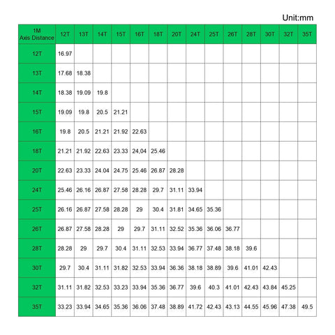 Gear set axis distance chart for Left Hand Helical Gear Set 12T 5mm Bore 2 Pcs M4 Screws 45 Degree Spiral Gear Hardened 1045 Steel