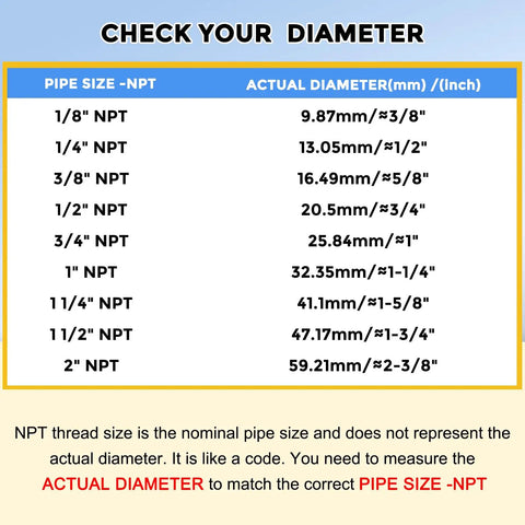 Table showing pipe size NPT vs actual diameter for measuring Brass Pipe Fittings Reducing Adapter M10 Female To M8 Male Connector.