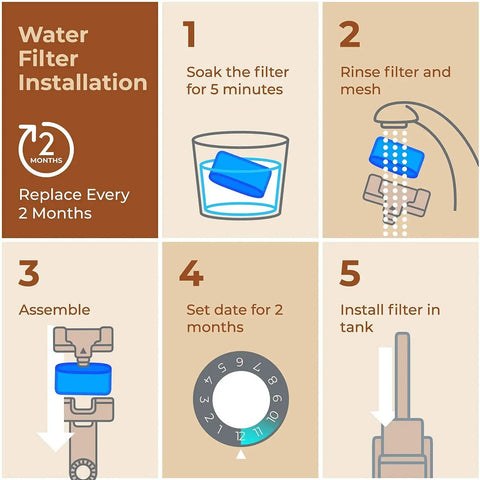 Installation steps for Charcoal Water Filter Replacement Pack For Keurig Coffee Makers 12 Count By Pureline Micromesh Filtration.