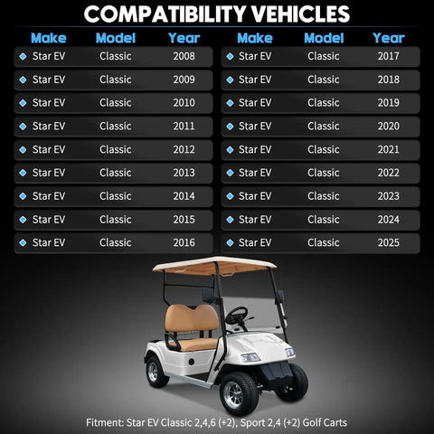 Compatibility chart and golf cart image for Charger Cord Receptacle For Classic Golf Carts 2008 Up Replace 2RC060.