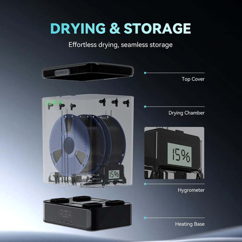 Exploded view of 3Kg Filament Dryer SP2 with storage box for 1.75mm and 2.85mm filaments, showing top cover, drying chamber, hygrometer, and heating base.