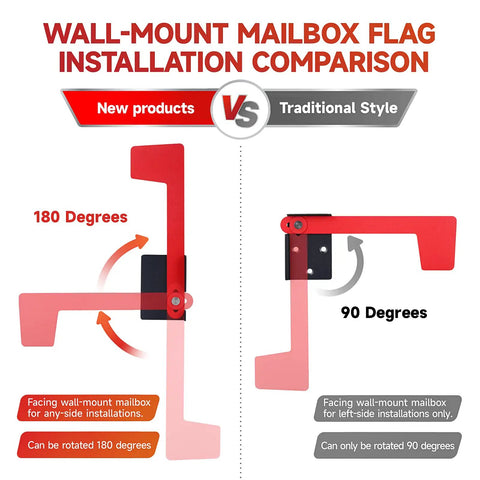 Comparison of Multi Directional Mailbox Flag Kit with 180-degree rotation versus 90-degree traditional style for wall mounts.