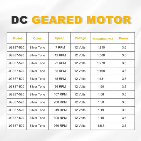 Specification table for 12V Beefy Torque DC Gear Brushless Motor With Micro Speed Reducer 600 RPM Output D Shaped Shaft For CNC Machines