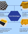 Diagram of Nestable Oil Drums Tray With Leak Proof Drain And Detachable Anti Slip Platform showcasing core advantages and features.