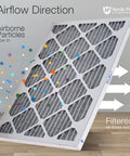 MERV 12 Pleated Furnace Air Filters With Carbon Odor Control, 12 Pack showing airflow direction with particles and filtration