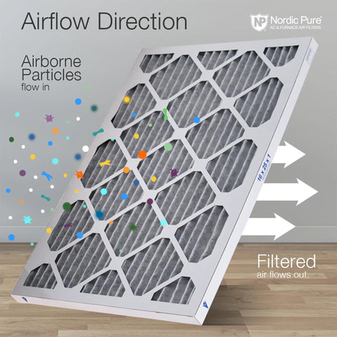 MERV 12 Pleated Furnace Air Filters With Carbon Odor Control, 12 Pack showing airflow direction with particles and filtration