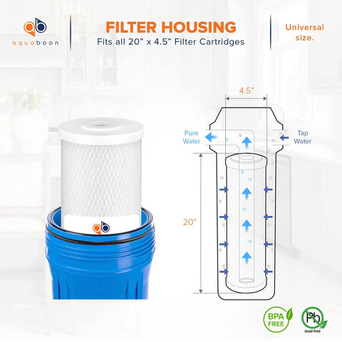 Diagram of 4.5 By 20 Carbon Block Filter Cartridge 5 Micron Whole House Water Filter Replacement Removes Chlorine Taste And Odors Easy Install Compatible With FC25B EPM-20BB CB-BB-20 155783-43 One Pack in blue housing