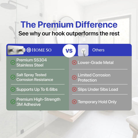 Comparison of Heavy Duty Double Adhesive Wall Hooks Peel and Stick Towel Hook features vs standard hooks in bathroom setting.