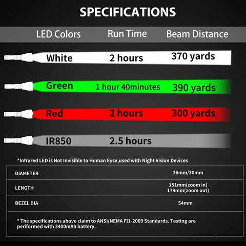 Specifications chart for Beast Mode Long Range Hunting Flashlight With Zoomable Beam And Green Red White LEDs Plus 850nm IR 1000 Lumens