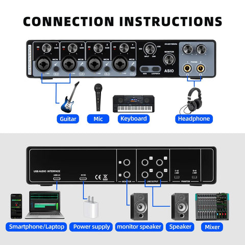 Connection diagram for 4-Channel USB Audio Interface With ASIO, 24-Bit 192 KHz Recording, 48V Phantom Power, showing audio inputs and outputs.