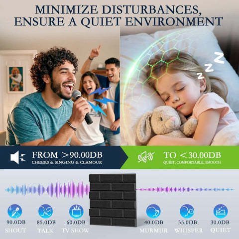 12 Pack Acoustic Panels Self Adhesive 3D Brick Pattern Sound Proof Wall Panels For Recording Studios Offices And Home Black Boost Echo Control And Get A Cleaner Room Vibe With High Density Polyester Absorption NRC Over 0.95 And Easy Sticky Mount displayed with noise reduction benefits