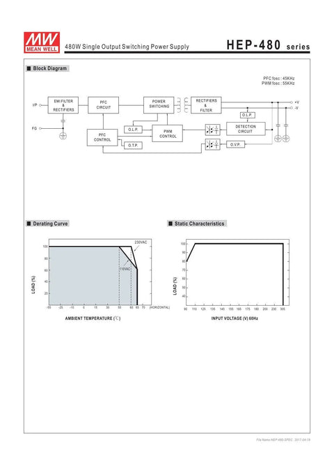 Rugged 480W 36V Industrial Power Supply, Single Output, Encapsulated ACDC Unit, 90 To 305 VAC Input, 13.3 A Output, Beefy Reliability For Tough Projects. block diagram and derating curves