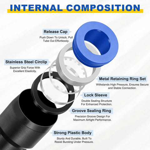 Internal composition of Five Pack Pneumatic Straight Fittings 0.55 Inch Tube OD Plastic Union Push To Connect Blue Quick Connect Air Line Fittings