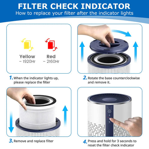 Three In One Replacement Filter For TCL Breeva A1 And A1W Air Purifiers installation and filter check indicator guide.