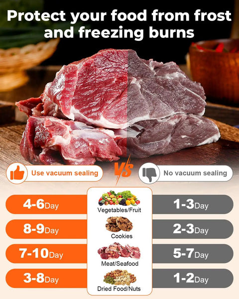Comparison of food preservation with and without Powerful Vacuum Sealer With 75KPa Suction And Dry Moist Modes Automatic Food Sealer.