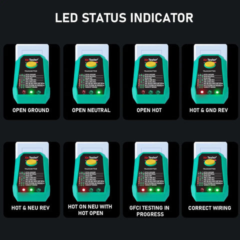 LED status indicators on Digital Circuit Breaker Finder With NCV Tester, Built-In Flashlight, Voltage Tester, And Integrated GFCI Outlet Tester