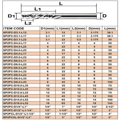 Dimensions and specifications chart for Badass Two Flute Compression End Mill For Pro Woodworking Router Bits.