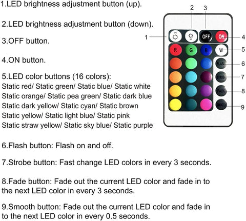 24 Key IR Remote for LED Strip Light Controller Kit showing color options and buttons