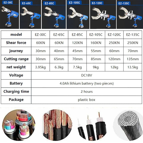 Super Heavy Duty Rechargeable Battery Operated Hydraulic Cable Cutters With Auto Ratchet Feature Cuts Copper Aluminum Armored Wires Effortlessly No Hassle Cordless Wire Cutter models and specifications