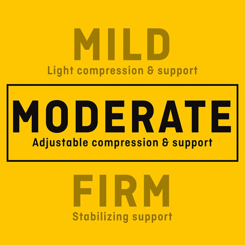 Compression levels for ankle support: mild light compression, moderate adjustable support, firm stabilizing support