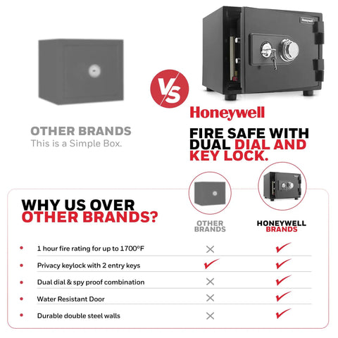 Built Tough Fire Safe With 1 Hour Fire Rating Up To 1700F vs other brands, showing dual dial and steel construction for documents