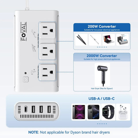 Travel 220V To 110V Voltage Converter 2000W Step Down Transformer With Four USB Ports One USB-C displaying outlets and USB ports
